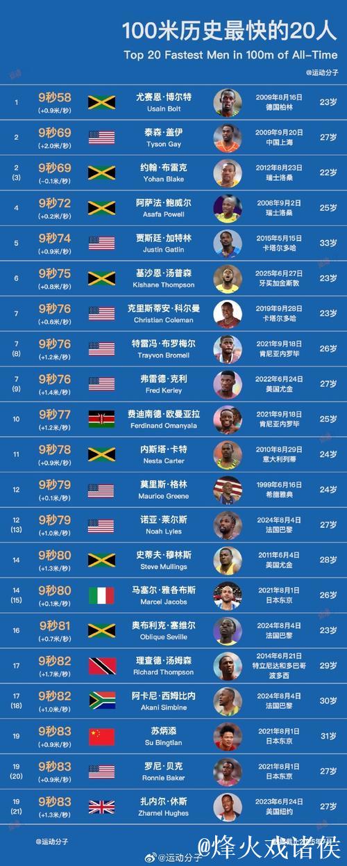 减薪!拜仁球员及董事会监事会成员减薪20% 减薪!拜仁球员及董事会监事会成员减薪20%