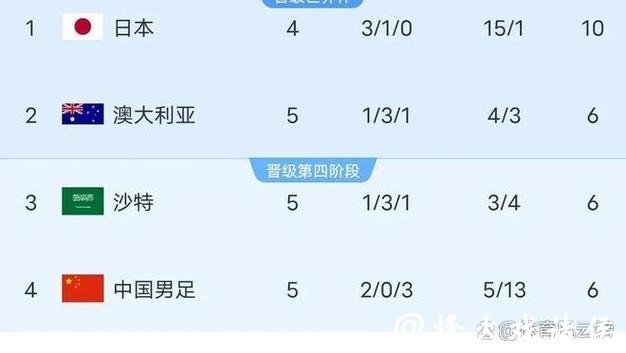 2026年世界杯比赛分析与精准预测指南 2026年世界杯比赛分析与精准预测指南