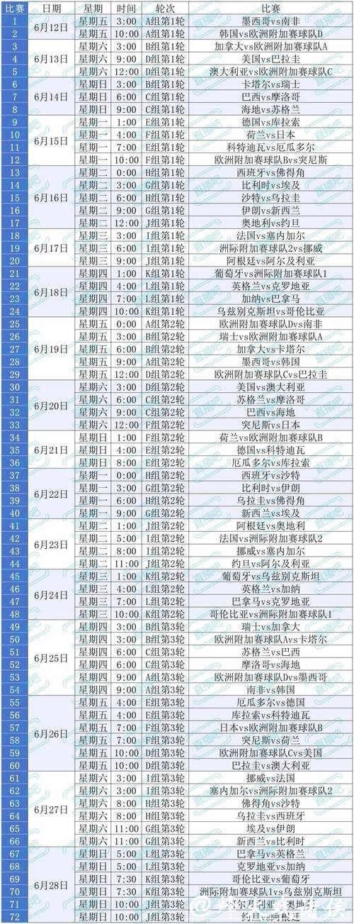 最新世界杯赛程更新与比赛时间安排